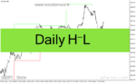 خرید و دانلود دانلود بهترین اندیکاتور برای ترید روزانه مخصوص متاتریدر4 با نام Daily H-L