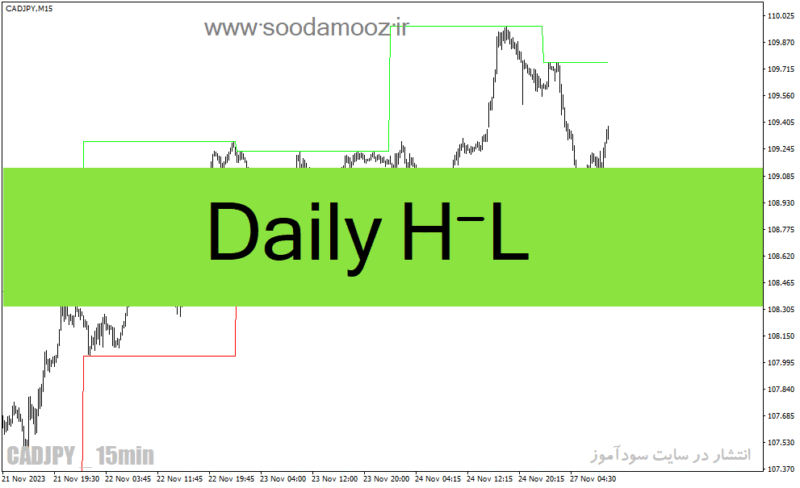خرید و دانلود دانلود بهترین اندیکاتور برای ترید روزانه مخصوص متاتریدر4 با نام Daily H-L - تصویر 2