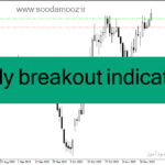 خرید و دانلود دانلود بهترین اندیکاتور برای ترید طلا مخصوص متاتریدر4 با نام daily breakout indicator