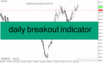 خرید و دانلود دانلود بهترین اندیکاتور برای ترید طلا مخصوص متاتریدر4 با نام daily breakout indicator