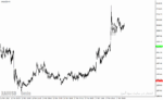 خرید و دانلود دانلود بهترین اندیکاتور برای ترید طلا مخصوص متاتریدر4 با نام daily breakout indicator - تصویر 5