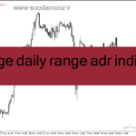خرید و دانلود دانلود بهترین اندیکاتور برای ترید روزانه مخصوص متاتریدر4 با نام average daily range adr indicator