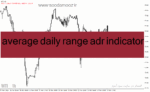 خرید و دانلود دانلود بهترین اندیکاتور برای ترید روزانه مخصوص متاتریدر4 با نام average daily range adr indicator