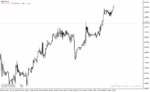 خرید و دانلود دانلود بهترین اندیکاتور برای ترید روزانه مخصوص متاتریدر4 با نام average daily range adr indicator - تصویر 3