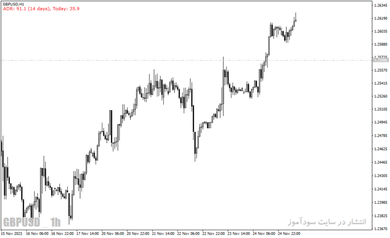 خرید و دانلود دانلود بهترین اندیکاتور برای ترید روزانه مخصوص متاتریدر4 با نام average daily range adr indicator - تصویر 3