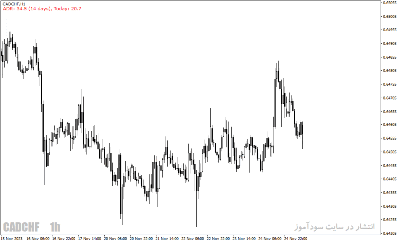 خرید و دانلود دانلود بهترین اندیکاتور برای ترید روزانه مخصوص متاتریدر4 با نام average daily range adr indicator - تصویر 4