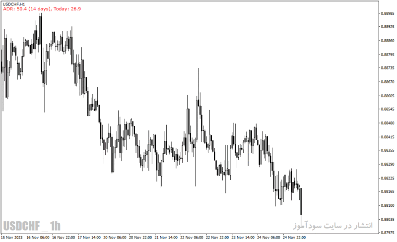 خرید و دانلود دانلود بهترین اندیکاتور برای ترید روزانه مخصوص متاتریدر4 با نام average daily range adr indicator - تصویر 5