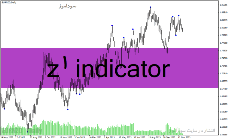 خرید و دانلود دانلود بهترین اندیکاتور برای نوسان گیری روزانه مخصوص متاتریدر4 با نام z1 indicator - تصویر 2