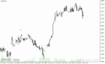 خرید و دانلود دانلود بهترین اندیکاتور برای نوسان گیری روزانه مخصوص متاتریدر4 با نام z1 indicator - تصویر 3