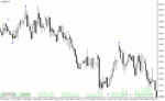 خرید و دانلود دانلود بهترین اندیکاتور برای نوسان گیری روزانه مخصوص متاتریدر4 با نام z1 indicator - تصویر 5