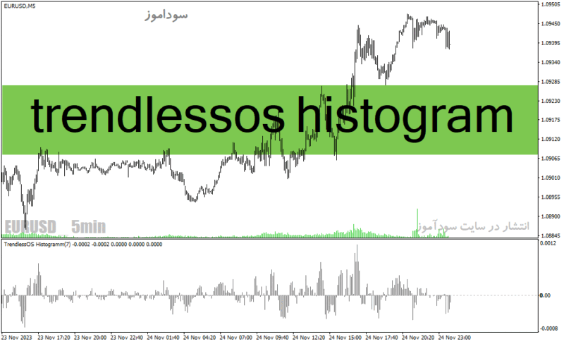 خرید و دانلود دانلود بهترین اندیکاتور تشخیص قدرت روند برای متاتریدر4 با نام trendlessos histogram - تصویر 2