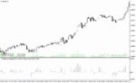 خرید و دانلود دانلود بهترین اندیکاتور تشخیص قدرت روند برای متاتریدر4 با نام trendlessos histogram - تصویر 5