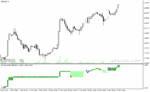 خرید و دانلود دانلود بهترین اندیکاتور برای فارکس با نام shin ne ashi indicator - تصویر 3