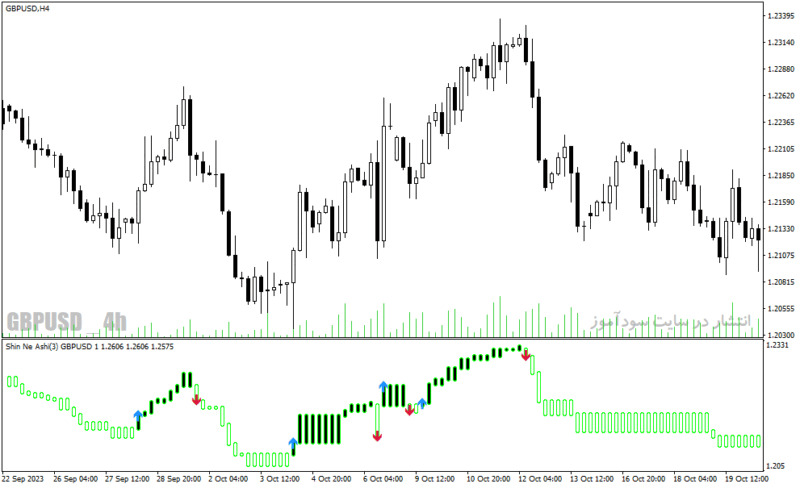 خرید و دانلود دانلود بهترین اندیکاتور برای فارکس با نام shin ne ashi indicator - تصویر 4