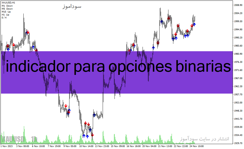 d8aed8b1db8cd8af-d988-d8afd8a7d986d984d988d8af-d8afd8a7d986d984d988d8af-d8a8d987d8aad8b1db8cd986-d8a7d986d8afdb8cdaa9d8a7d8aad988d8b1_68e23700079f0.gif خرید و دانلود دانلود بهترین اندیکاتور سیگنال دهی فارکس برای متاتریدر4 با نام indicador para opciones binarias - تصویر 1