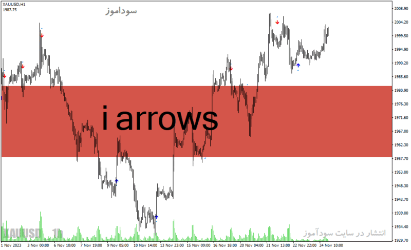 خرید و دانلود دانلود بهترین اندیکاتور خرید و فروش فارکس برای متاتریدر4 با نام i arrows - تصویر 2