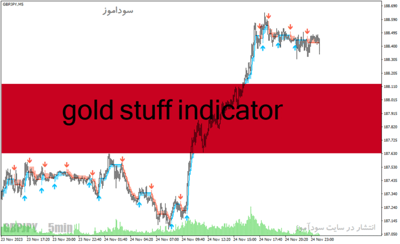 خرید و دانلود دانلود بهترین اندیکاتور سیگنال دهی برای متاتریدر4 با نام gold stuff indicator - تصویر 2