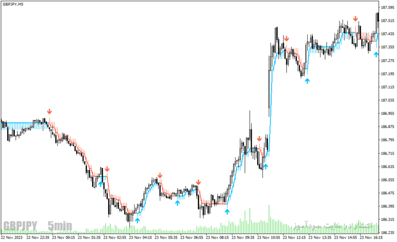 خرید و دانلود دانلود بهترین اندیکاتور سیگنال دهی برای متاتریدر4 با نام gold stuff indicator - تصویر 3