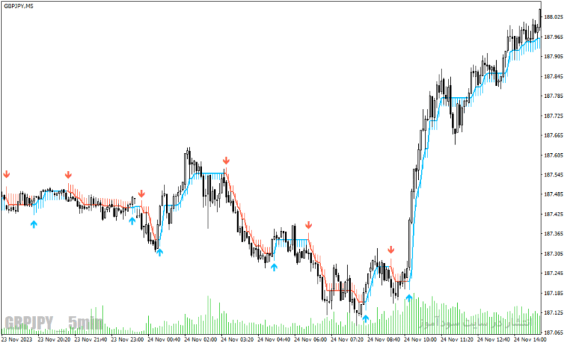 خرید و دانلود دانلود بهترین اندیکاتور سیگنال دهی برای متاتریدر4 با نام gold stuff indicator - تصویر 5