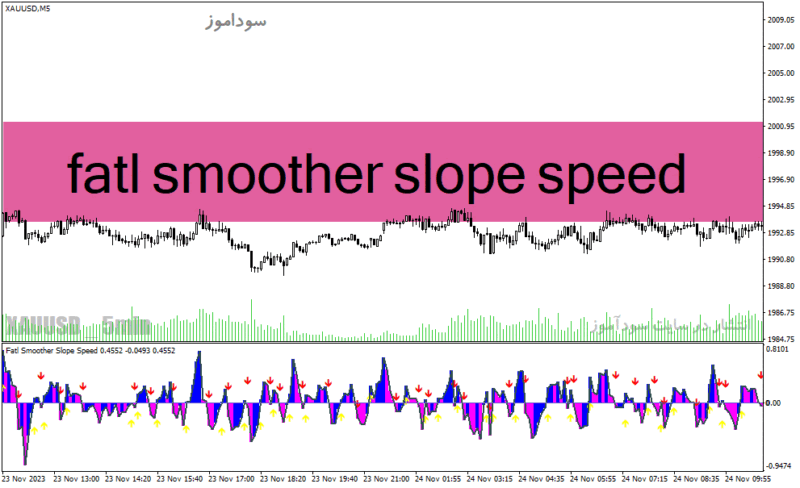 خرید و دانلود دانلود بهترین اندیکاتور برای فارکس مخصوص متاتریدر4 با نام fatl smoother slope speed - تصویر 2