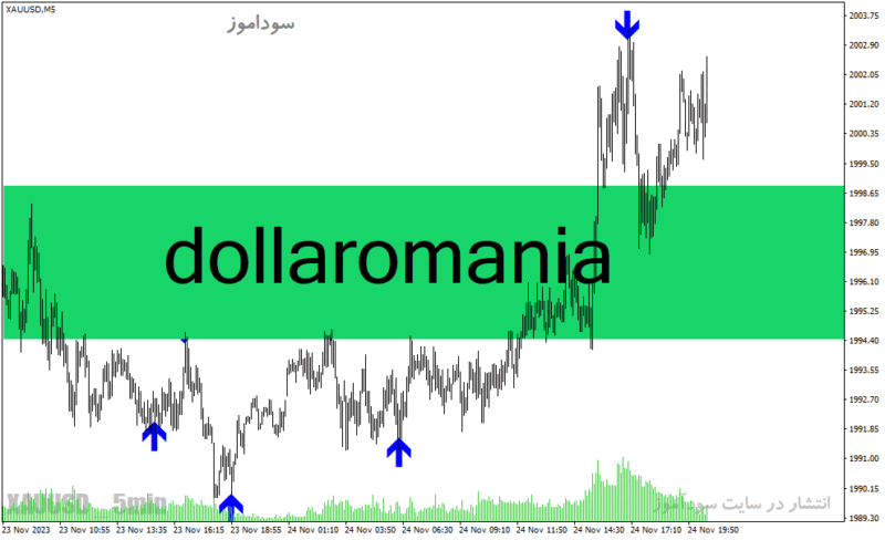 خرید و دانلود دانلود بهترین اندیکاتور برای نوسان گیری طلا مخصوص متاتریدر4 با نام Dollaromania - تصویر 2