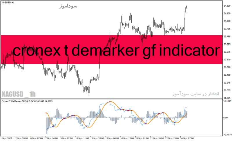 خرید و دانلود دانلود بهترین اندیکاتور نوسان گیری روزانه برای متاتریدر4 با نام cronex t demarker gf indicator - تصویر 2