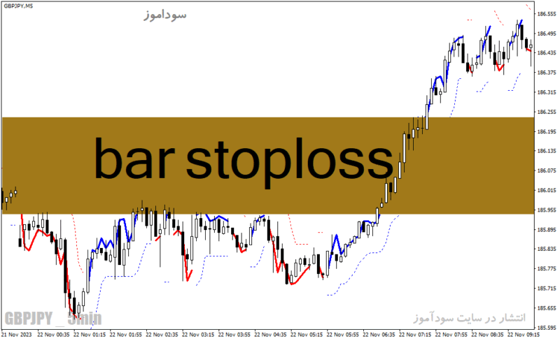 خرید و دانلود دانلود بهترین اندیکاتور برای نوسان گیری روزانه مخصوص متاتریدر4 با نام bar stoploss - تصویر 2