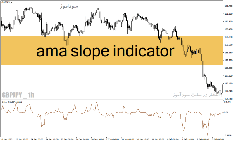 خرید و دانلود دانلود بهترین اندیکاتور برای نوسان گیری ساعتی مخصوص متاتریدر4 با نام ama slope indicator - تصویر 2