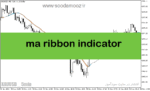 خرید و دانلود دانلود بهترین اندیکاتور برای نوسان گیری دقیقه ای مخصوص متاتریدر5 با نام ma ribbon indicator