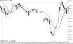 خرید و دانلود دانلود بهترین اندیکاتور برای نوسان گیری دقیقه ای مخصوص متاتریدر5 با نام ma ribbon indicator - تصویر 3