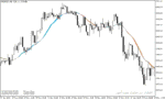 خرید و دانلود دانلود بهترین اندیکاتور برای نوسان گیری دقیقه ای مخصوص متاتریدر5 با نام ma ribbon indicator - تصویر 4
