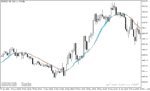خرید و دانلود دانلود بهترین اندیکاتور برای نوسان گیری دقیقه ای مخصوص متاتریدر5 با نام ma ribbon indicator - تصویر 5