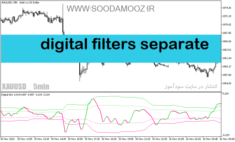 خرید و دانلود دانلود بهترین اندیکاتور برای نوسان گیری کوتاه مدت مخصوص متاتریدر5 با نام digital filters separate - تصویر 2