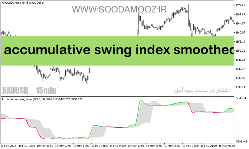 خرید و دانلود دانلود بهترین اندیکاتور برای نوسان گیری طلا مخصوص متاتریدر5 با نام accumulative swing index smoothed fl - تصویر 2