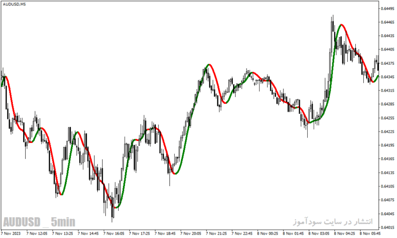 خرید و دانلود دانلود بهترین اندیکاتور نوسان گیری فارکس برای متاتریدر4 با نام trend logic indicator - تصویر 3