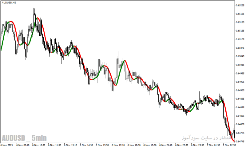 خرید و دانلود دانلود بهترین اندیکاتور نوسان گیری فارکس برای متاتریدر4 با نام trend logic indicator - تصویر 5