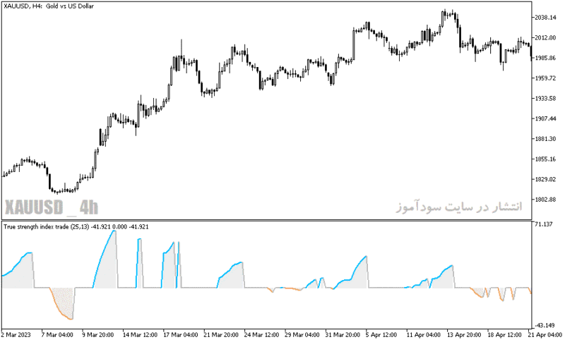 خرید و دانلود دانلود بهترین اندیکاتور نوسان گیری برای متاتریدر5 با نام blau tsi trade - تصویر 3