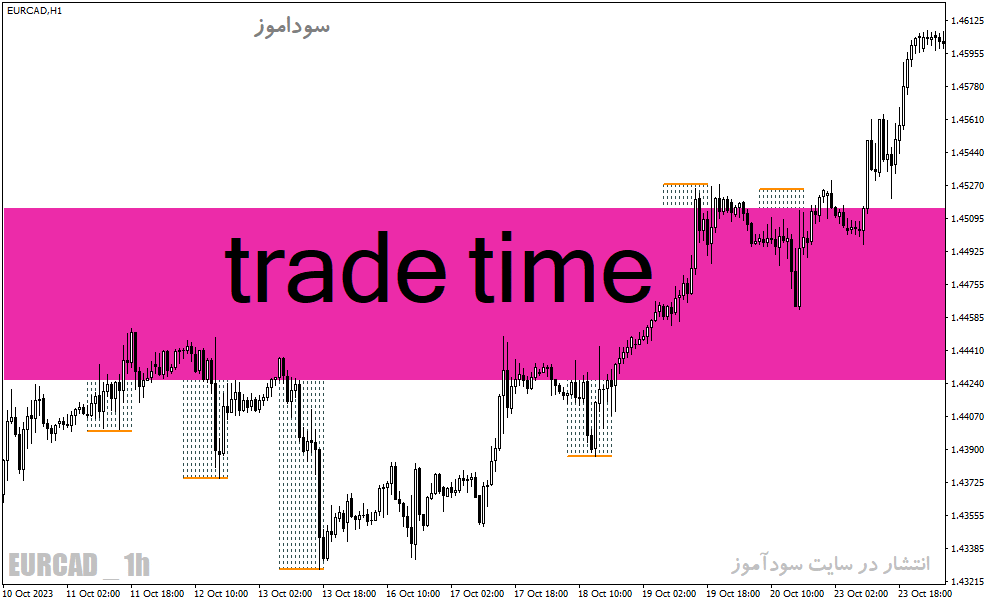 d8aed8b1db8cd8af-d988-d8afd8a7d986d984d988d8af-d8afd8a7d986d984d988d8af-d8a8d987d8aad8b1db8cd986-d8a7d986d8afdb8cdaa9d8a7d8aad988d8b1_68e252e8e3880.gif خرید و دانلود دانلود بهترین اندیکاتور برای فارکس مخصوص متاتریدر4 با نام trade time - تصویر 1