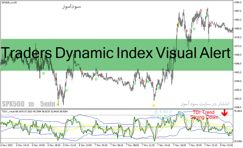 خرید و دانلود دانلود بهترین اندیکاتور برای نوسان گیری فارکس برای متاتریدر4 با نام Traders Dynamic Index Visual Alert - تصویر 2
