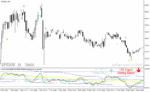 خرید و دانلود دانلود بهترین اندیکاتور برای نوسان گیری فارکس برای متاتریدر4 با نام Traders Dynamic Index Visual Alert - تصویر 5