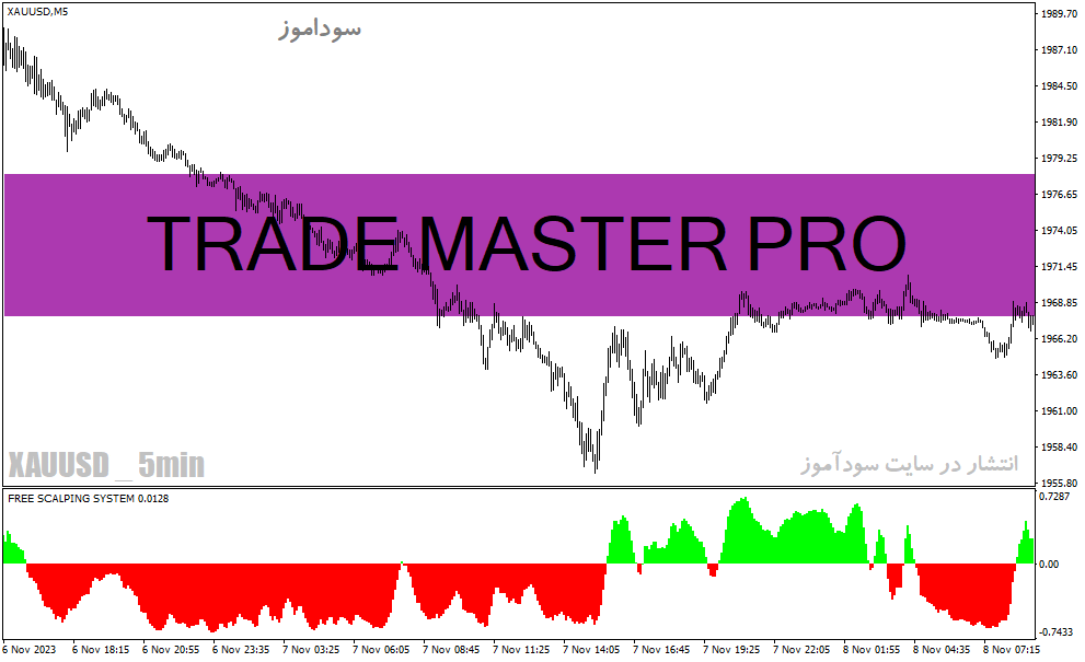 d8aed8b1db8cd8af-d988-d8afd8a7d986d984d988d8af-d8afd8a7d986d984d988d8af-d8a8d987d8aad8b1db8cd986-d8a7d986d8afdb8cdaa9d8a7d8aad988d8b1_68e25370b672e.gif خرید و دانلود دانلود بهترین اندیکاتور جهت نوسان گیری برای متاتریدر4 با نام TRADE MASTER PRO - تصویر 1
