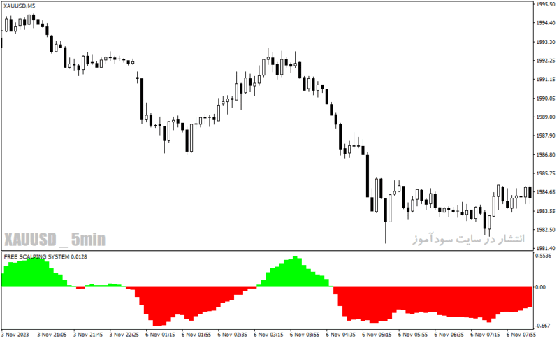 خرید و دانلود دانلود بهترین اندیکاتور جهت نوسان گیری برای متاتریدر4 با نام TRADE MASTER PRO - تصویر 5