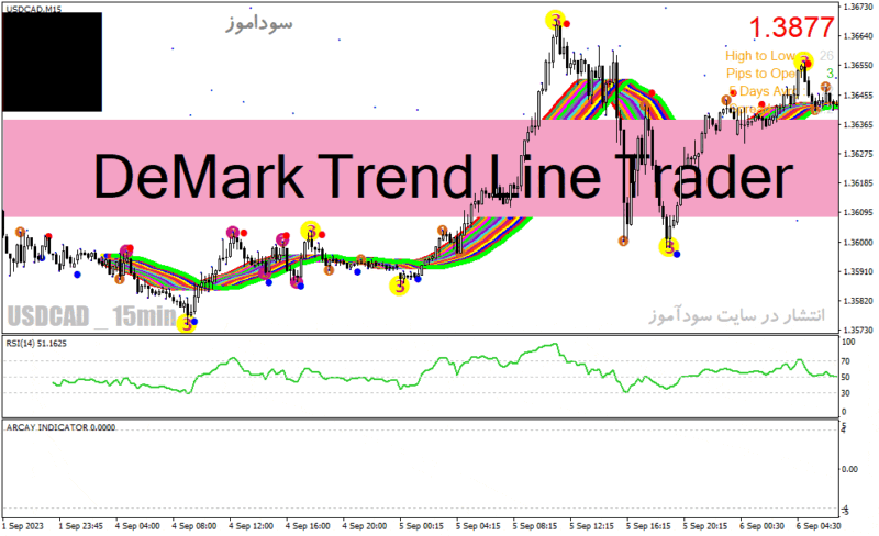 خرید و دانلود دانلود بهترین اندیکاتور برای نوسان گیری مخصوص متاتریدر4 با نام 10 minute trader - تصویر 2