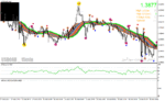 خرید و دانلود دانلود بهترین اندیکاتور برای نوسان گیری مخصوص متاتریدر4 با نام 10 minute trader - تصویر 3