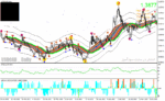 خرید و دانلود دانلود بهترین اندیکاتور برای نوسان گیری مخصوص متاتریدر4 با نام 10 minute trader - تصویر 4