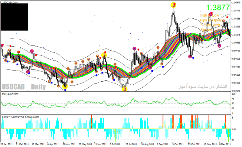 خرید و دانلود دانلود بهترین اندیکاتور برای نوسان گیری مخصوص متاتریدر4 با نام 10 minute trader - تصویر 4