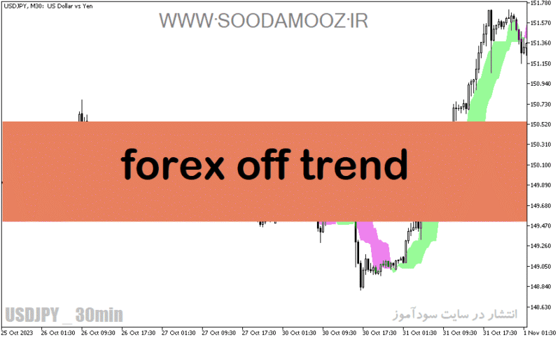 خرید و دانلود دانلود بهترین اندیکاتور سیگنال دهی در فارکس برای متاتریدر5 با نام forex off trend - تصویر 2