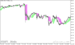 خرید و دانلود دانلود بهترین اندیکاتور سیگنال دهی در فارکس برای متاتریدر5 با نام forex off trend - تصویر 3