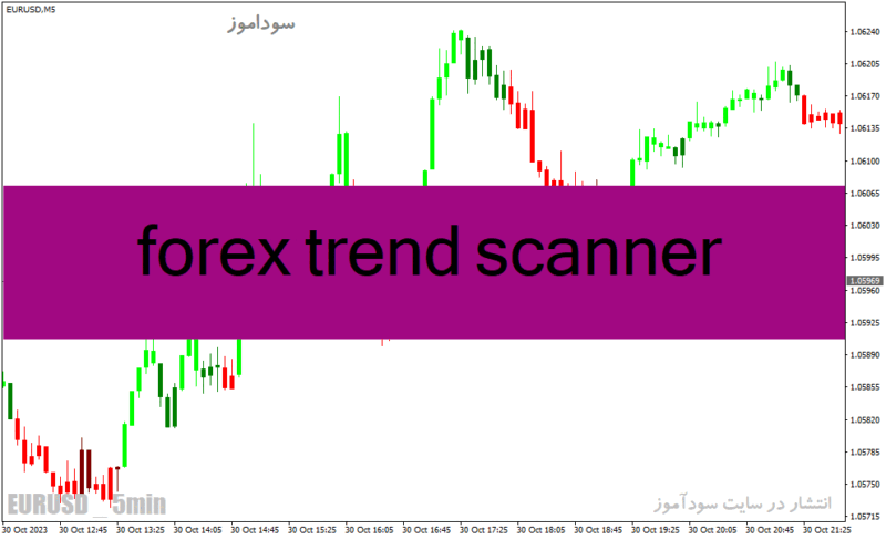 خرید و دانلود دانلود بهترین اندیکاتور قدرت روند برای متاتریدر4 با نام forex trend scanner - تصویر 2