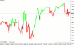 خرید و دانلود دانلود بهترین اندیکاتور قدرت روند برای متاتریدر4 با نام forex trend scanner - تصویر 3